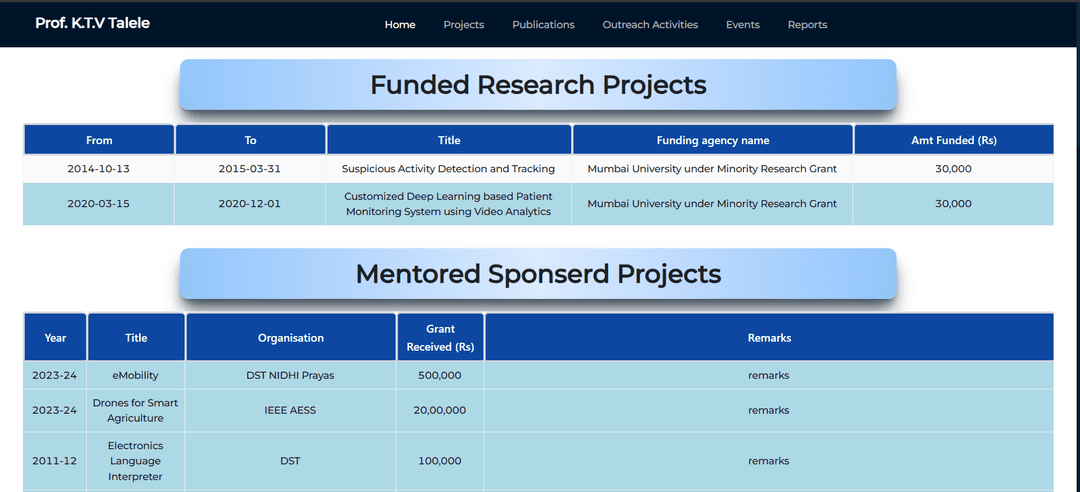 Dr. Kiran Portfolio Research Section
